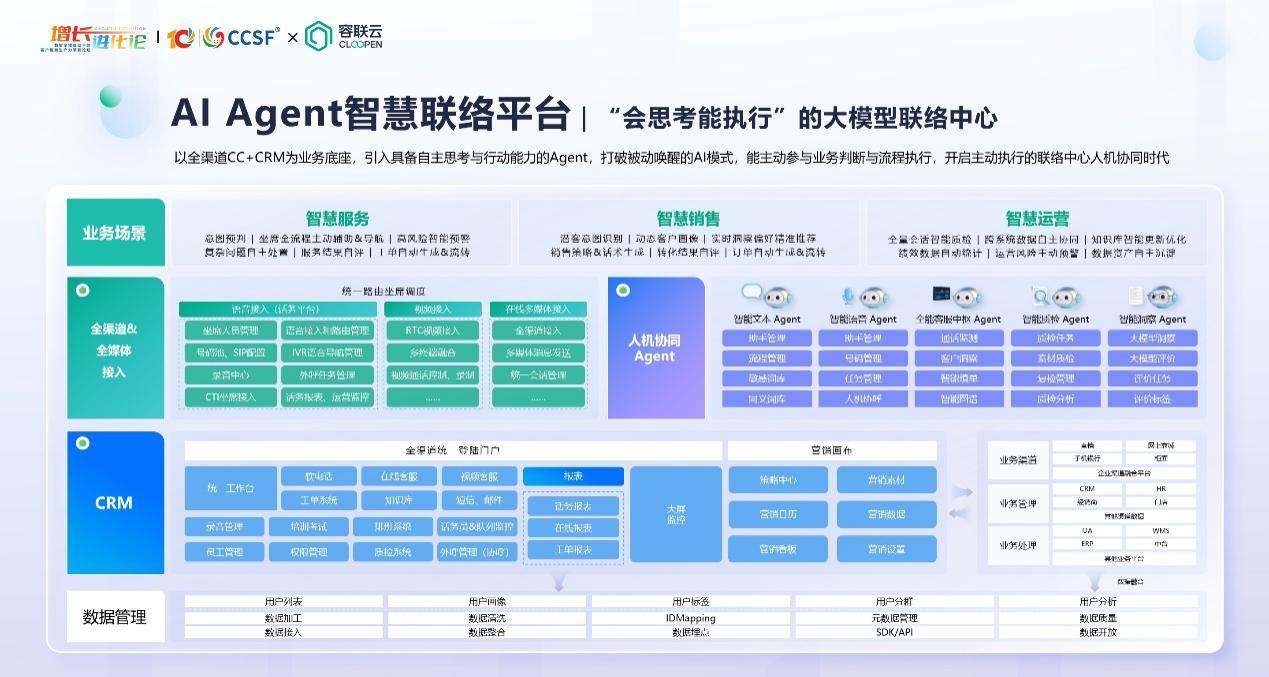 容联云推出数字员工级AI Agent平台，重塑大模型联络中心