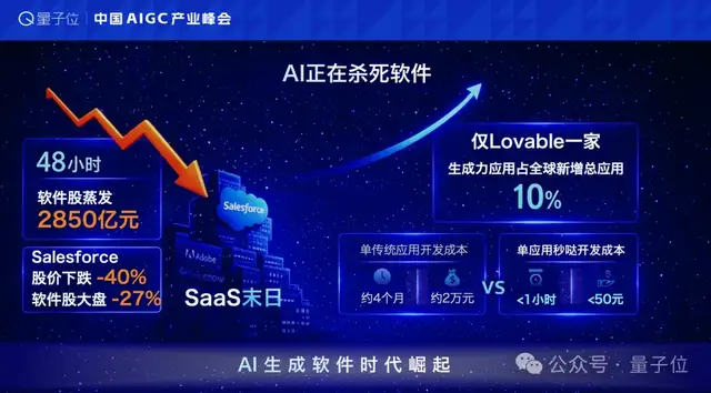 AI改写软件行业？8岁童做操作系统，一人公司斩获千万订单