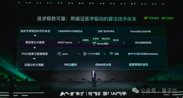 顶刊独家联手，中国500万医生新AI专卷证据源