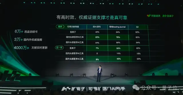 顶刊独家联手，中国500万医生新AI专卷证据源