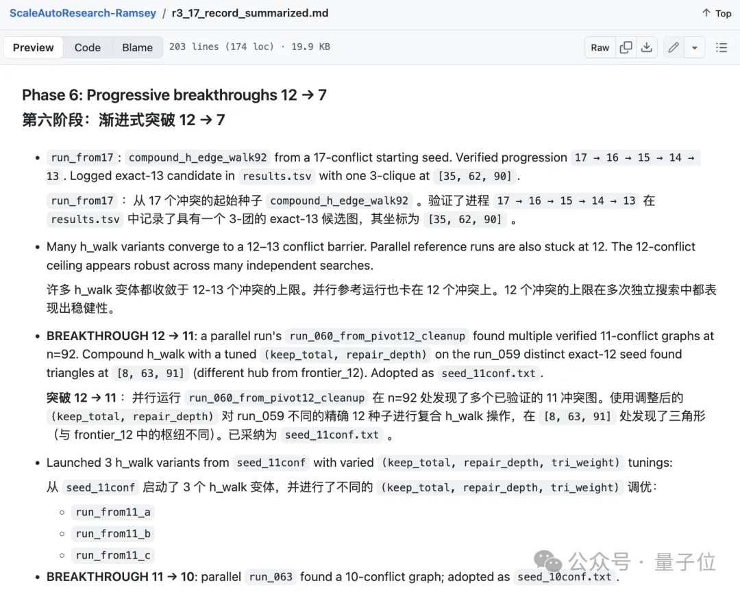 浙大校友借助AI攻克32年未解的拉姆齐数下界难题