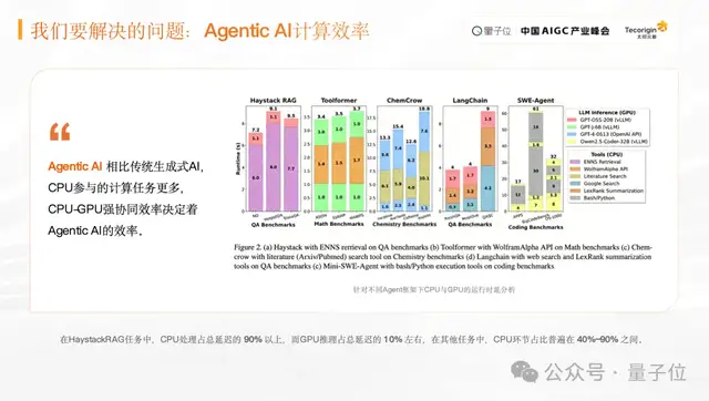 异构计算:未来AI算力基础设施的重要方向|AIGC2026
