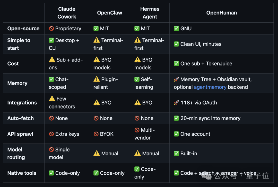 OpenHuman:20分钟了解你的一切,构建卡帕西式知识库