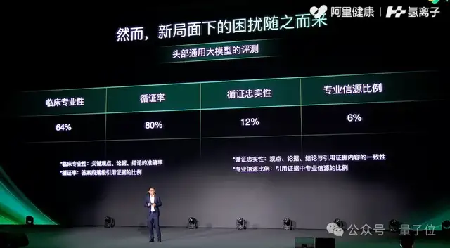 顶刊独家联手，中国500万医生新AI专卷证据源