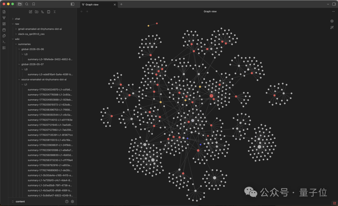 OpenHuman:20分钟了解你的一切,构建卡帕西式知识库