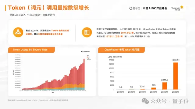 异构计算:未来AI算力基础设施的重要方向|AIGC2026