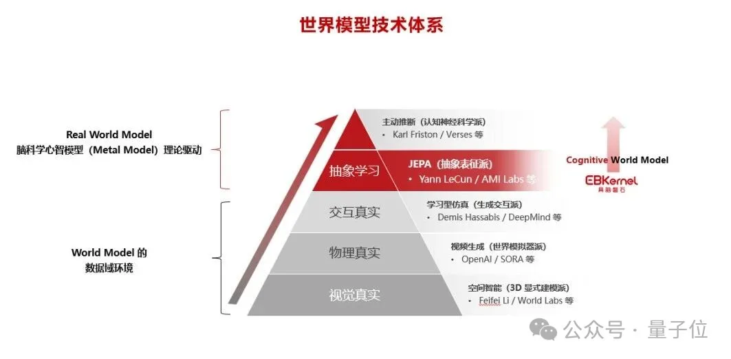 华为前具身大脑一号位创业:基于认知科学打造世界模型,获亿元级融资