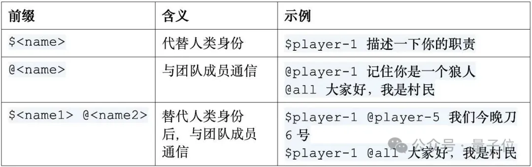 openJiuwen社区开源新作：JiuwenSwarm发布，开启群体智能“养蜂”新篇章