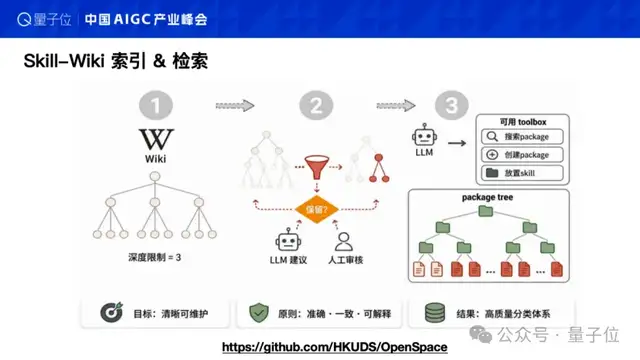 AI原生时代:让世界适应Agent,而非教AI做人——港大黄超@AIGC2026