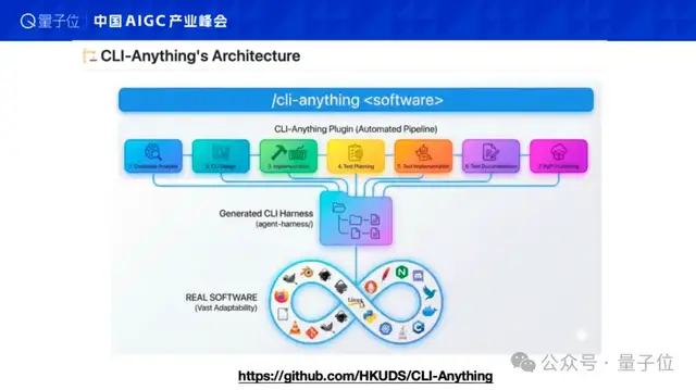 AI原生时代:让世界适应Agent,而非教AI做人——港大黄超@AIGC2026