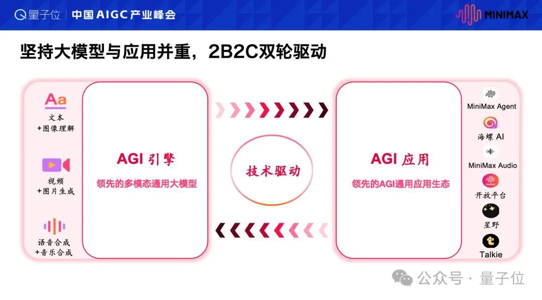 MiniMax AI Native组织进化：从Token无上限到全员Agent