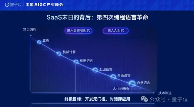 AI改写软件行业？8岁童做操作系统，一人公司斩获千万订单