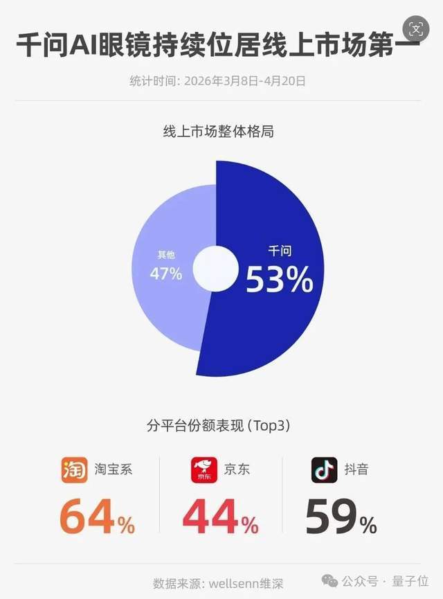 千问AI眼镜评测：行业首款空间3D显示，支持主动提醒与一键叫车