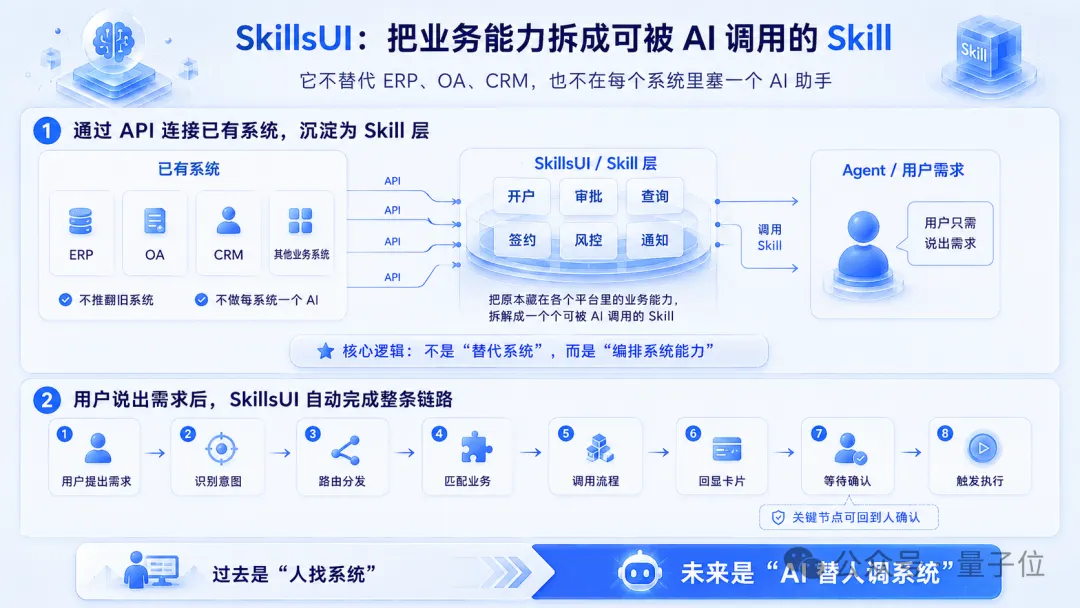 深圳玩家狂揽F轮融资与4100万用户，将企业旧系统转化为AI能力库