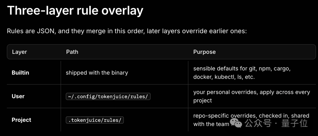OpenHuman:20分钟了解你的一切,构建卡帕西式知识库