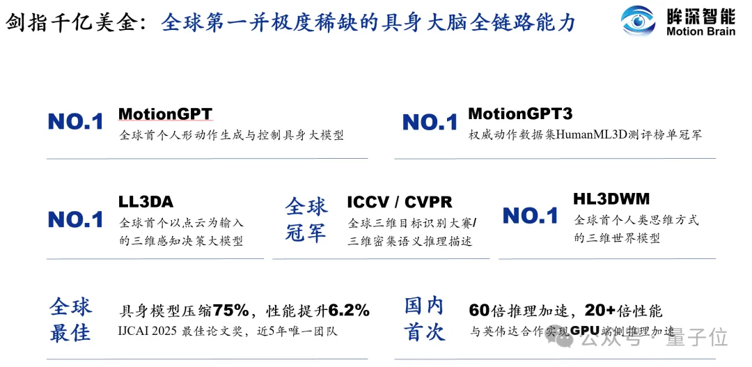 眸深智能团队技术成果示意图