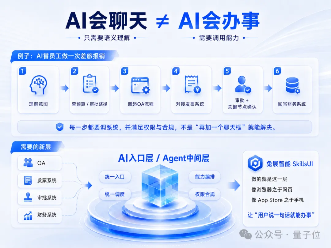 深圳玩家狂揽F轮融资与4100万用户,将企业旧系统转化为AI能力库