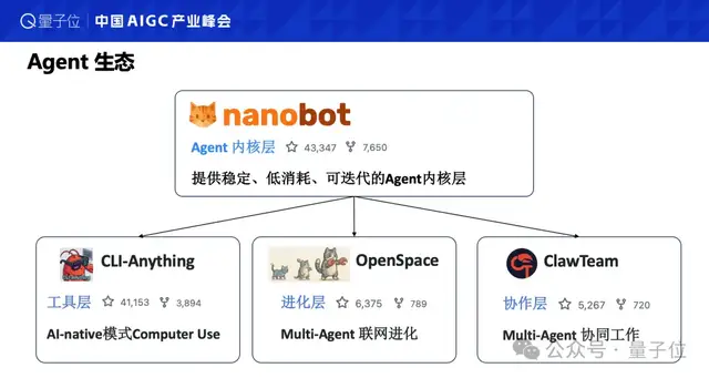 AI原生时代:让世界适应Agent,而非教AI做人——港大黄超@AIGC2026