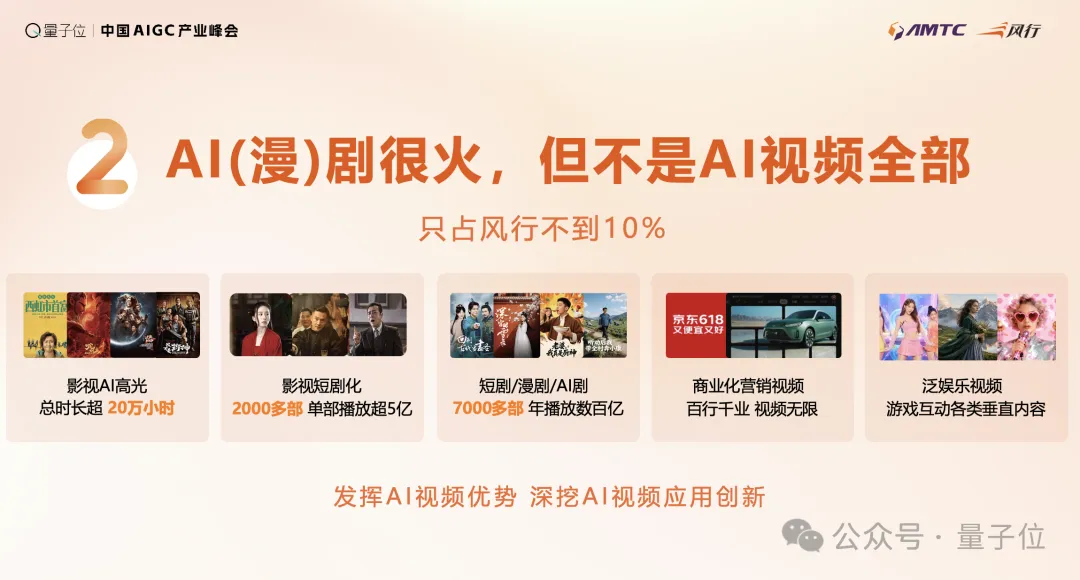 风行在线CEO易正朝:全员Coding,再All in众创丨AIGC2026