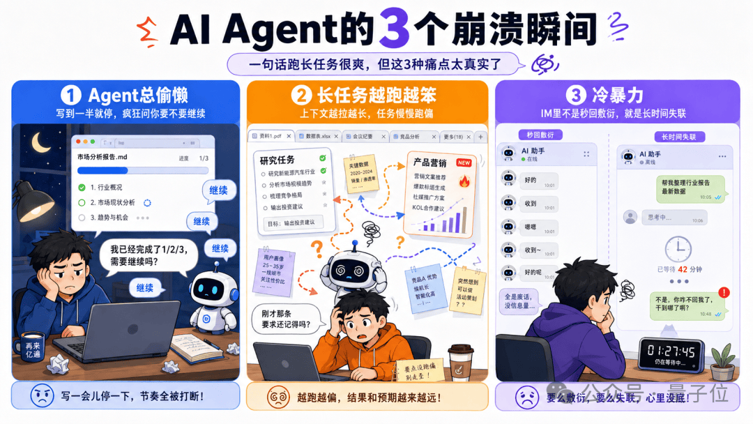重生AI时代当老板：让一群Agent互相PUA