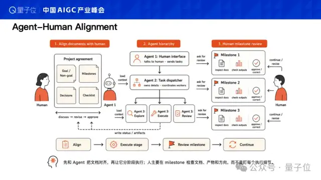 AI原生时代:让世界适应Agent,而非教AI做人——港大黄超@AIGC2026