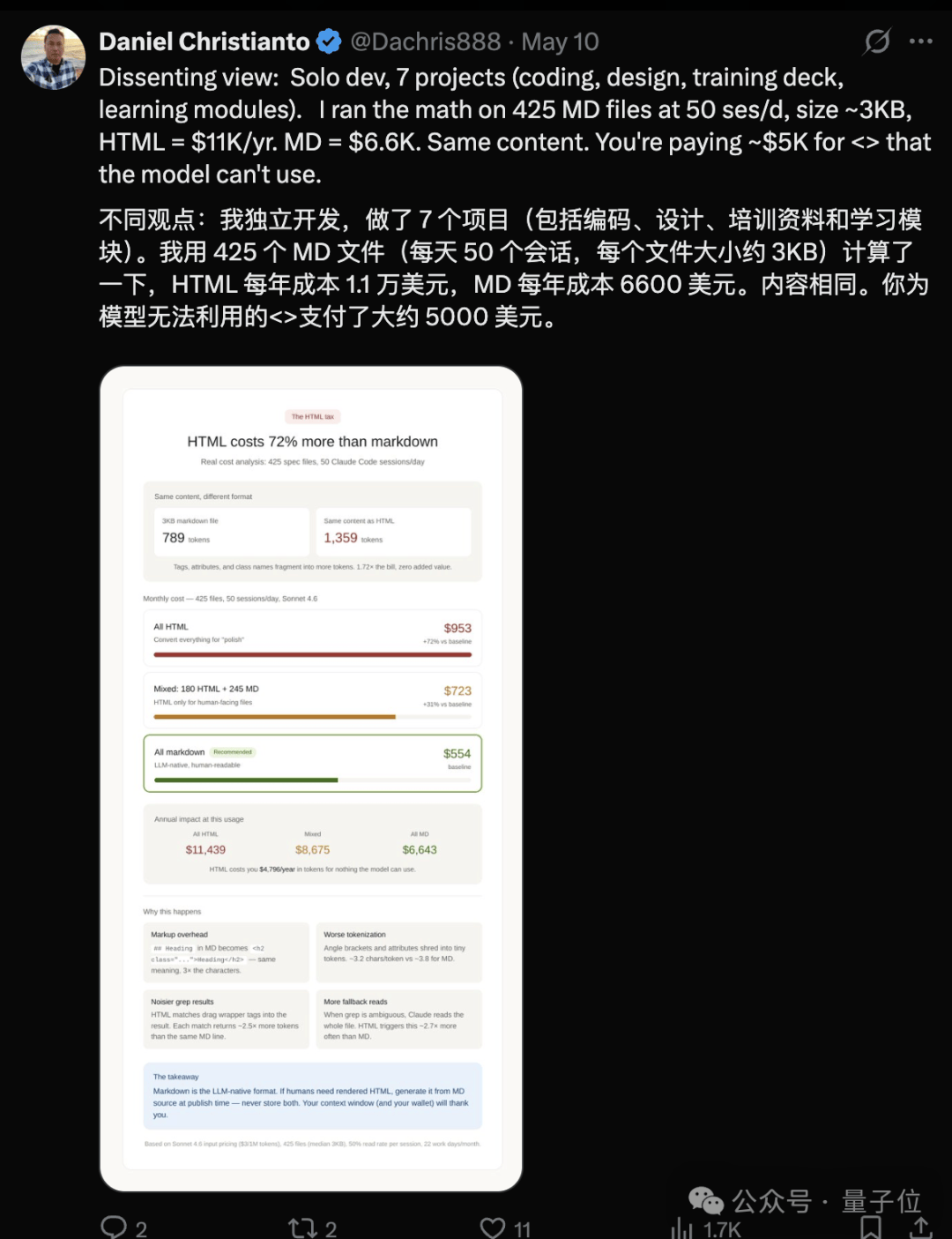 Markdown式微？卡帕西转向HTML阵营