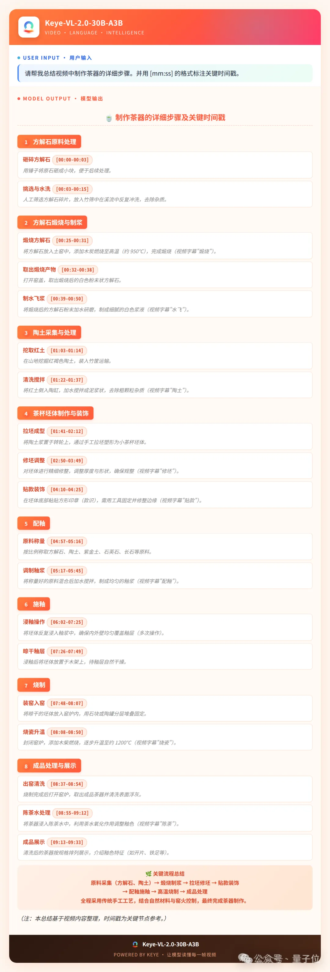 快手Keye2.0融合DSA注意力与多模态,引领强化推理新范式