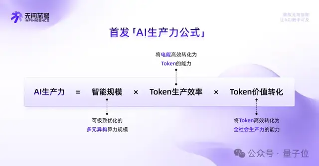 22亿热钱涌入，Token需求飙升千倍，这家AGI Infra头号玩家迎爆发