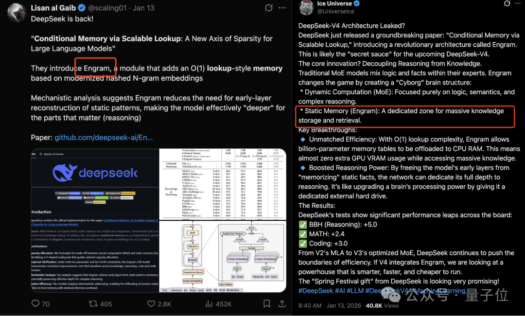 DeepSeek V4的最大遗憾