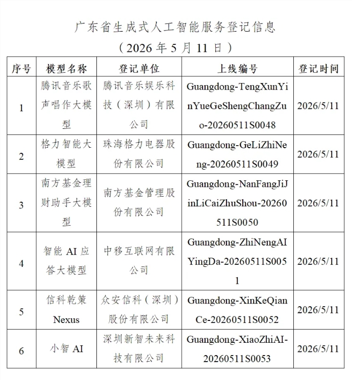 备案清单截图