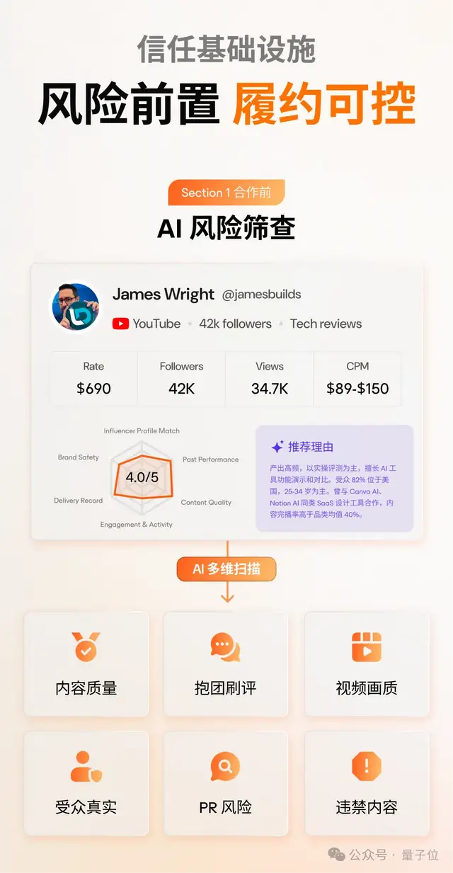 头部厂商争相买单，全球首个AI原生达人营销平台崛起！