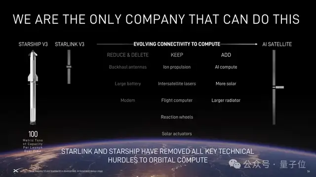 马斯克SpaceX路演PPT共60页，估值1.77万亿美元