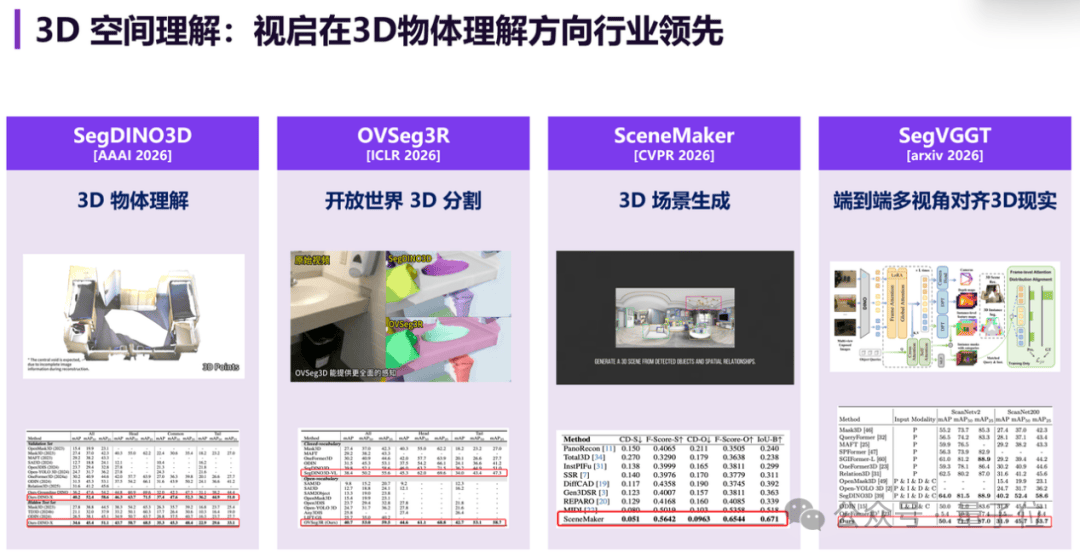 LeCun 10亿押注方向，全球领先视觉大模型团队已先行布局