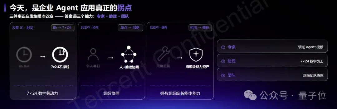 腾讯欲统一企业AI入口:开箱即用,仅此一途