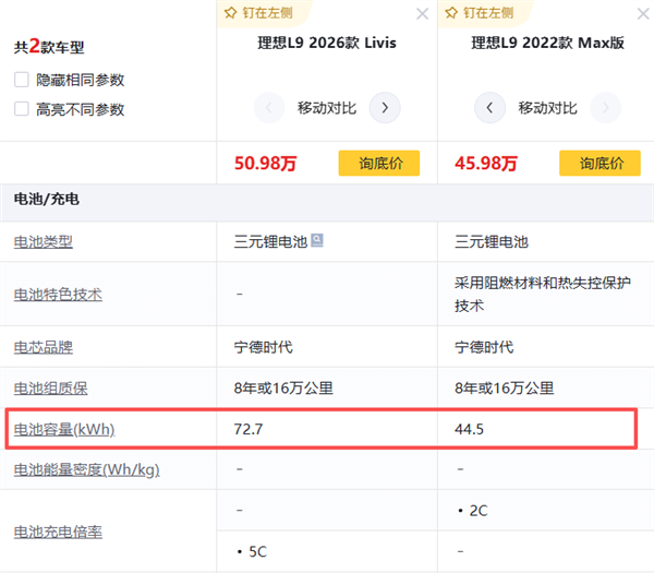 油车车主 替电车交了多少养路费？