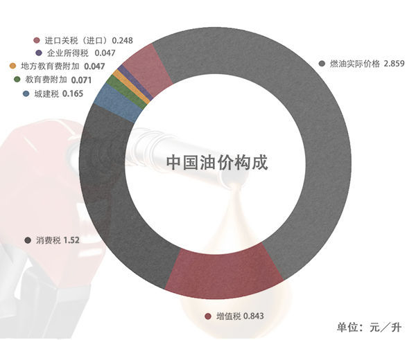 油车车主 替电车交了多少养路费？