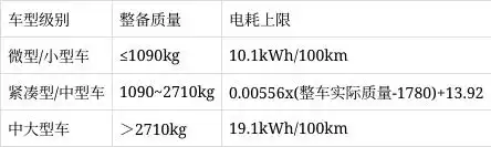 油车车主 替电车交了多少养路费？