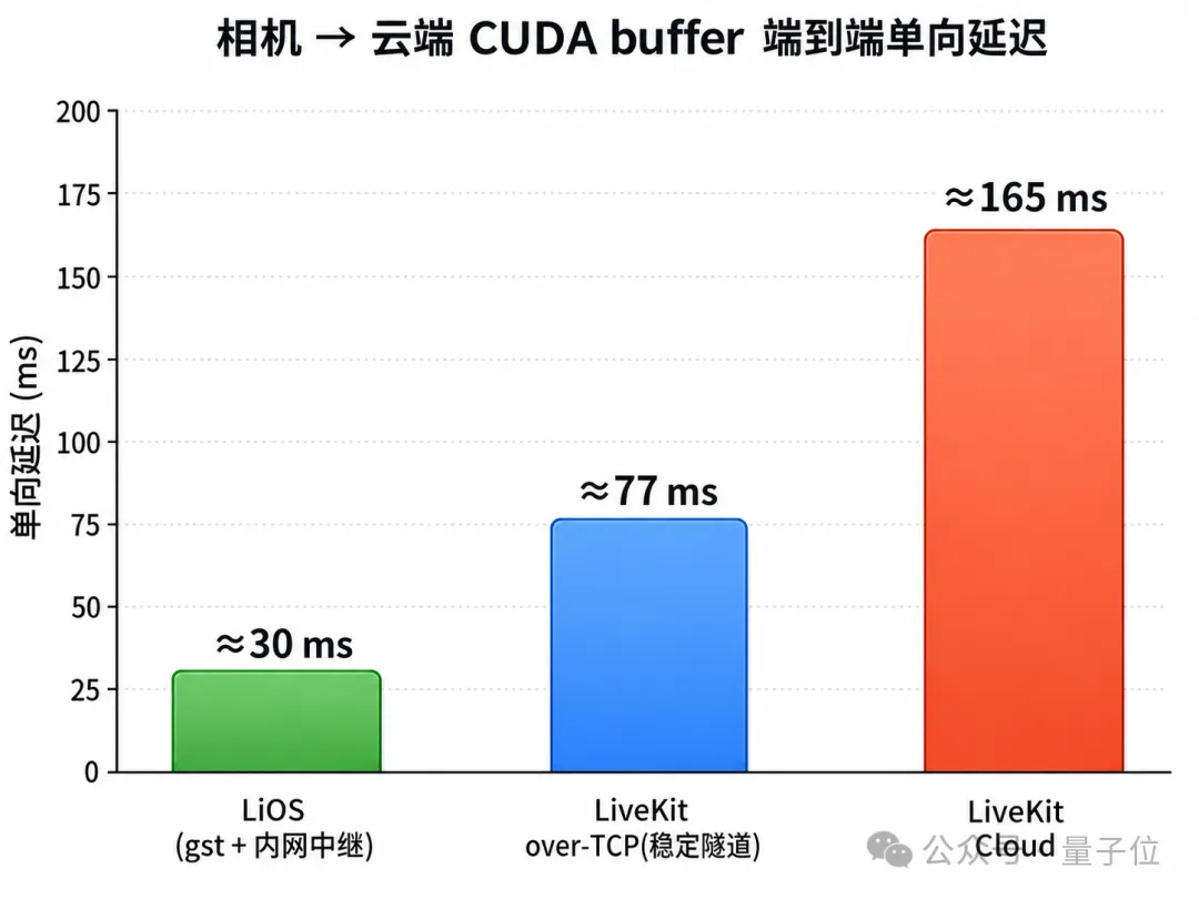 招商局狮子山实验室推出LiOS，打通云端模型到物理世界的具身智能全链路