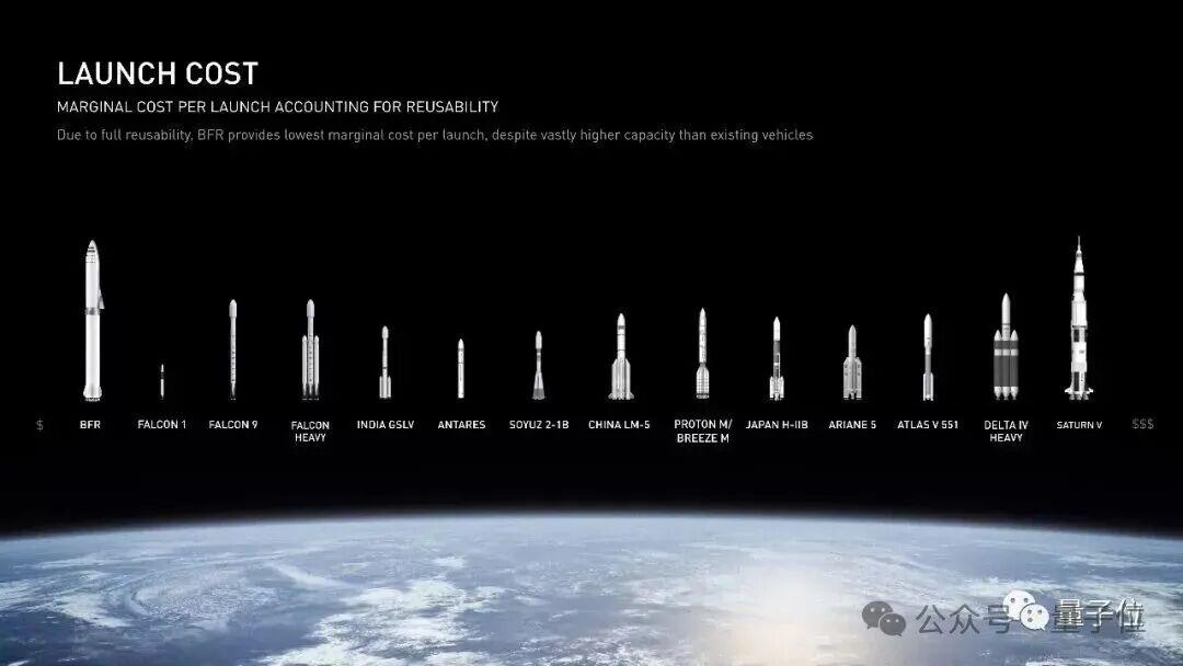 马斯克39页SpaceX计划：人类史上最伟大的PPT