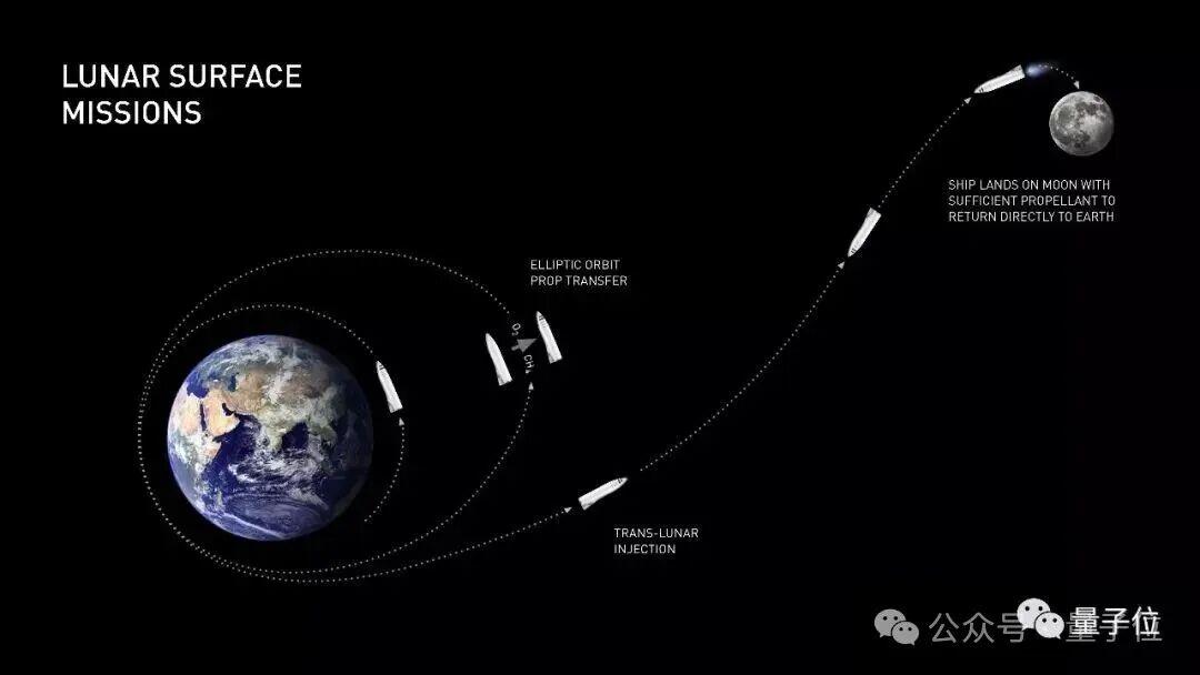马斯克39页SpaceX计划：人类史上最伟大的PPT