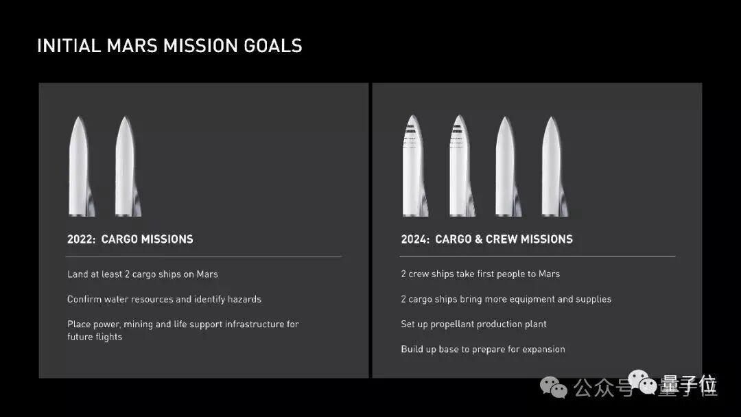 马斯克39页SpaceX计划：人类史上最伟大的PPT
