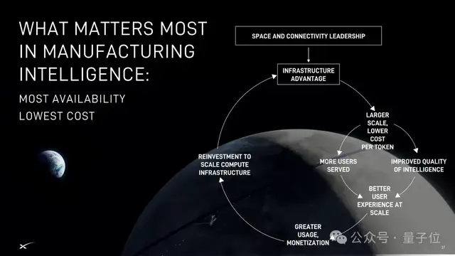 马斯克SpaceX路演PPT共60页，估值1.77万亿美元