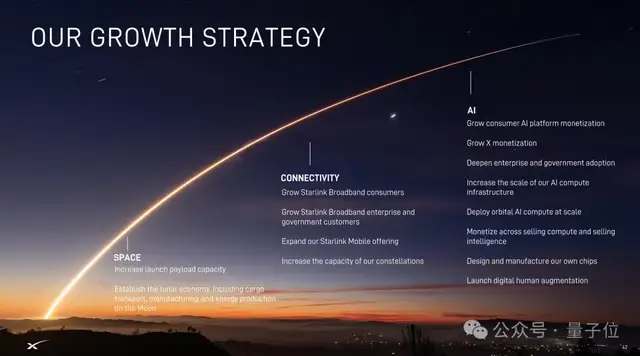 马斯克SpaceX路演PPT共60页，估值1.77万亿美元
