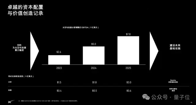 马斯克SpaceX路演PPT共60页，估值1.77万亿美元
