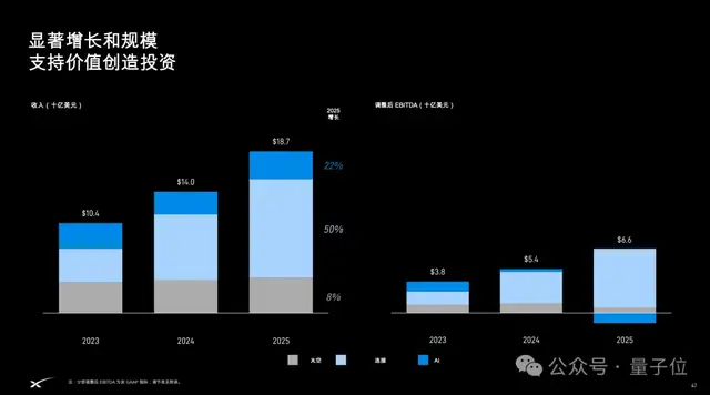马斯克SpaceX路演PPT共60页，估值1.77万亿美元