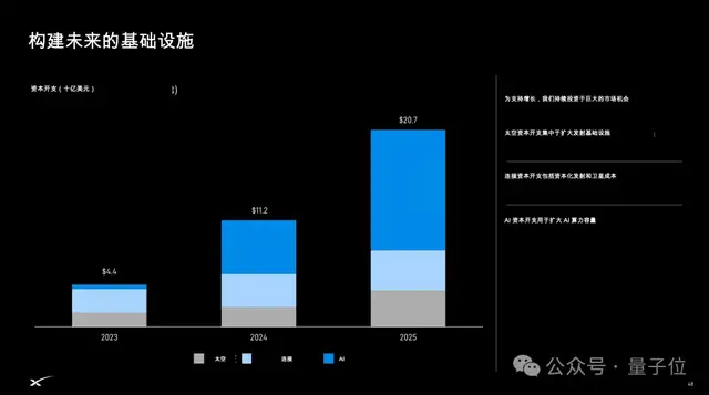 马斯克SpaceX路演PPT共60页，估值1.77万亿美元