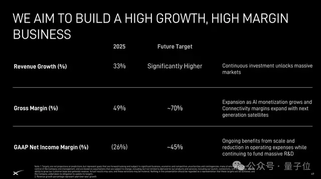 马斯克SpaceX路演PPT共60页，估值1.77万亿美元