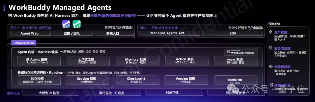 腾讯欲统一企业AI入口:开箱即用,仅此一途