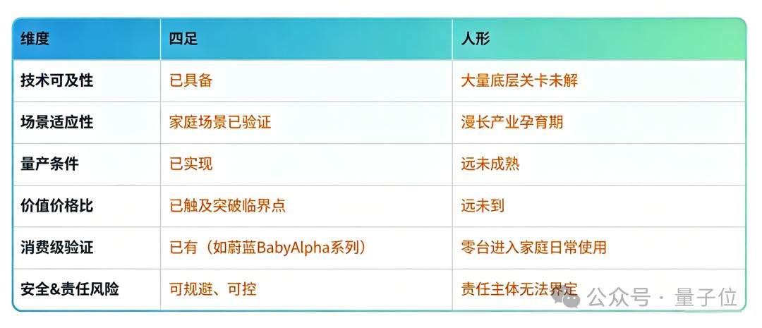 百亿投入人形机器人，不如先让十万台机器狗走进家庭｜AI快讯网