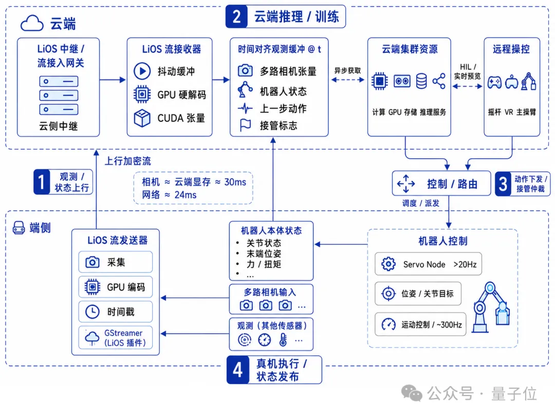 招商局狮子山实验室推出LiOS，打通云端模型到物理世界的具身智能全链路